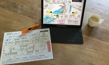 Business Storytelling &#038; visuele organisatie verandering I Abovo Media