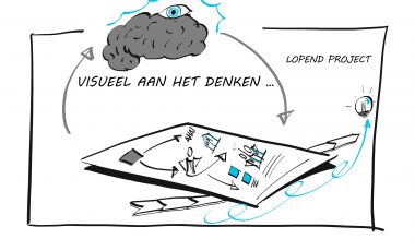Visie &#038; Strategie ontwerp | Omnyacc Heerhugowaard