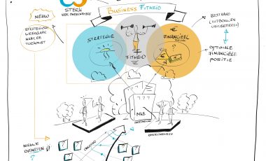 Waardepropositie ontwerp | Omnyacc Heerhugowaard