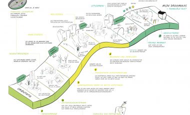 Customer journey &#038; Visualisatie I Excellent Finance