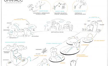 Strategie visualisatie I Omnyacc