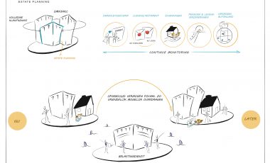 Onze diensten visueel verhelderen | Omnyacc Estate Planning