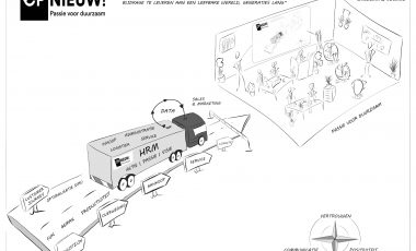 Strategie communicatie &#038; activatie | OPnieuw