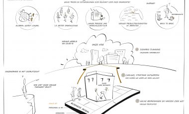 COVID19 en impact op uw businessmodel | Omnyacc