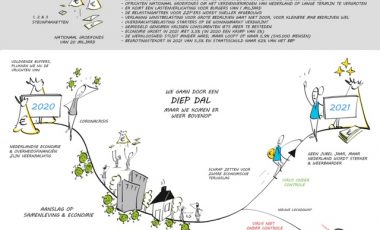 Visualisatie Prinsjesdag 2020 | Omnyacc